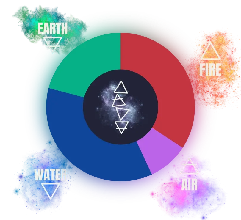 What’s your unique composition?